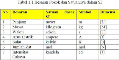 Contoh Besaran Turunan Beserta Satuan Dan Alat Ukurnya 