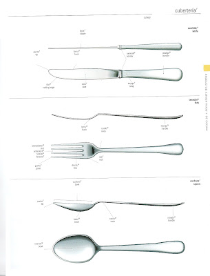 cubertetía cuberteria cutlery knife fork spoon