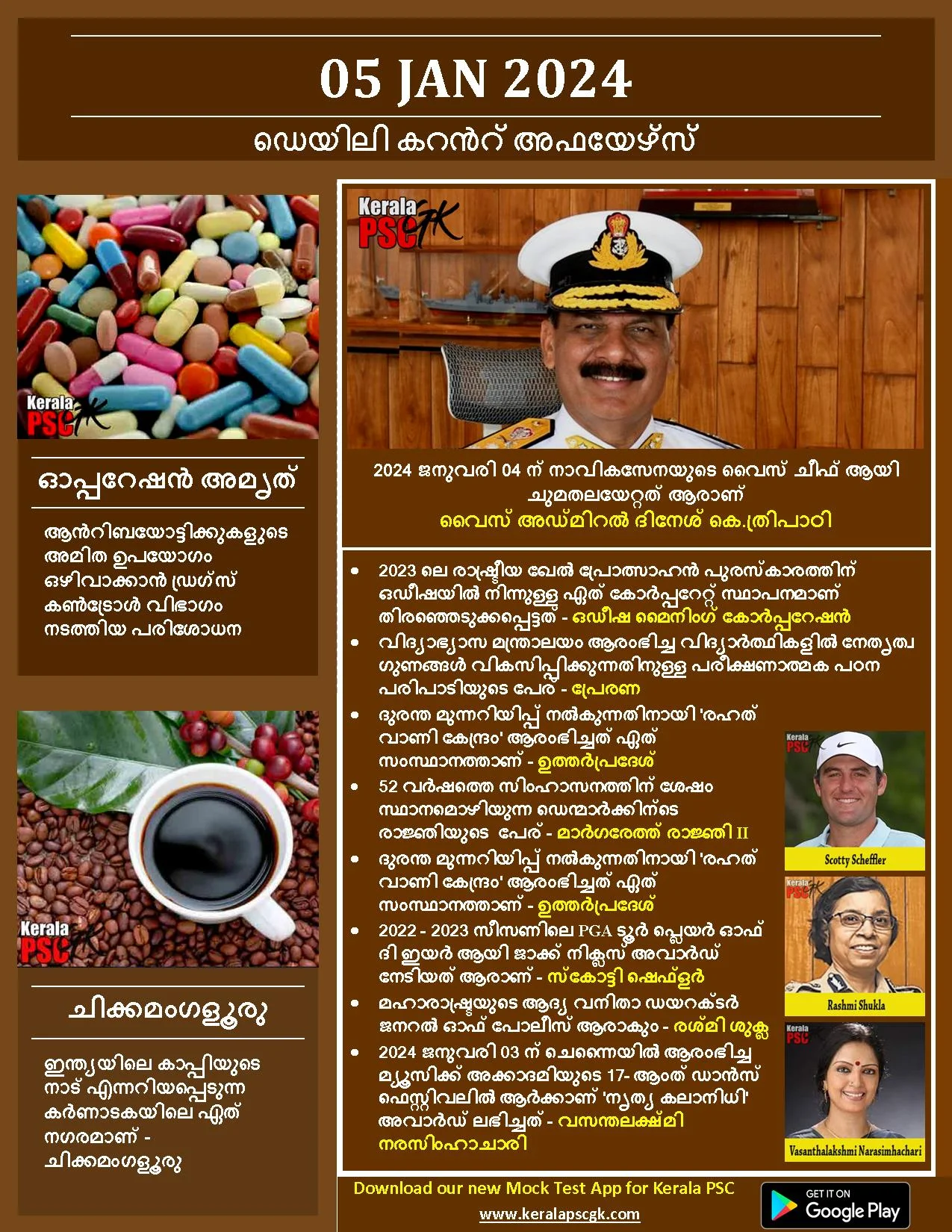 Daily Current Affairs in Malayalam 05 Jan 2024