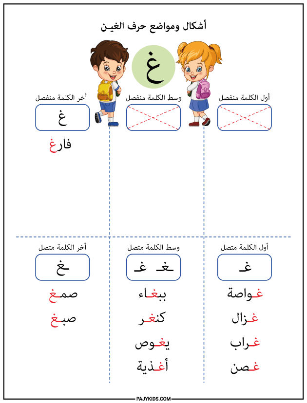 تعليم الحروف العربية للاطفال - مواضع حرف الغين في اول ووسط واخر الكلمة