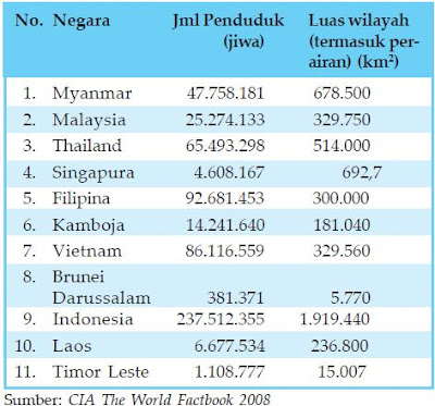 Keadaan Iklim dan Sosial Budaya di Kawasan Asia Tanggara