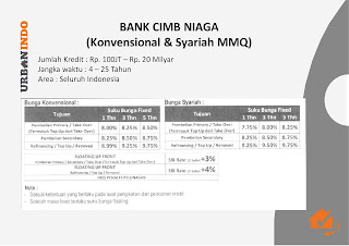 http://urbanindofinance.blogspot.com