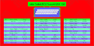 Wiring Suzuki GSX R150 FI Serta Jalur Soket ECU dan Modul Keyless