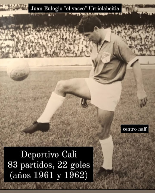 Estadísticas de Juan Eulogio Urriolabeitia como jugador de Deportivo Cali