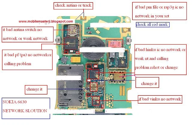 6630 nokia network solution