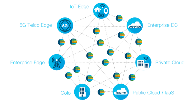 Cisco Artificial Intelligence, Cisco Learning, Cisco Tutorial and Material, Cisco Online Exam, Cisco Guides