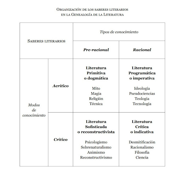 Crítica de la razón literaria, Jesús G. Maestro