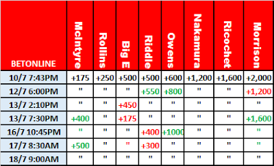 WWE MITB 2021 Betting: BetOnline