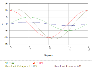 series RL circuit generated waveform