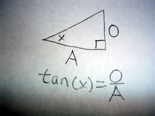 Tangent function defined by a triangle