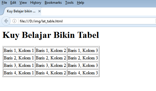 Cara Mudah Membuat Table di HTML