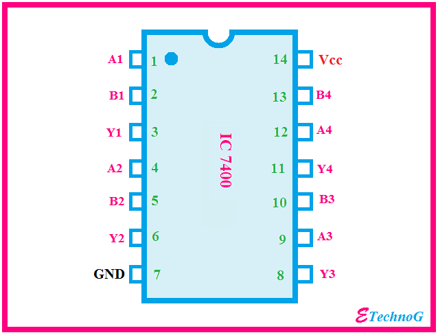 IC 7400 pin diagram