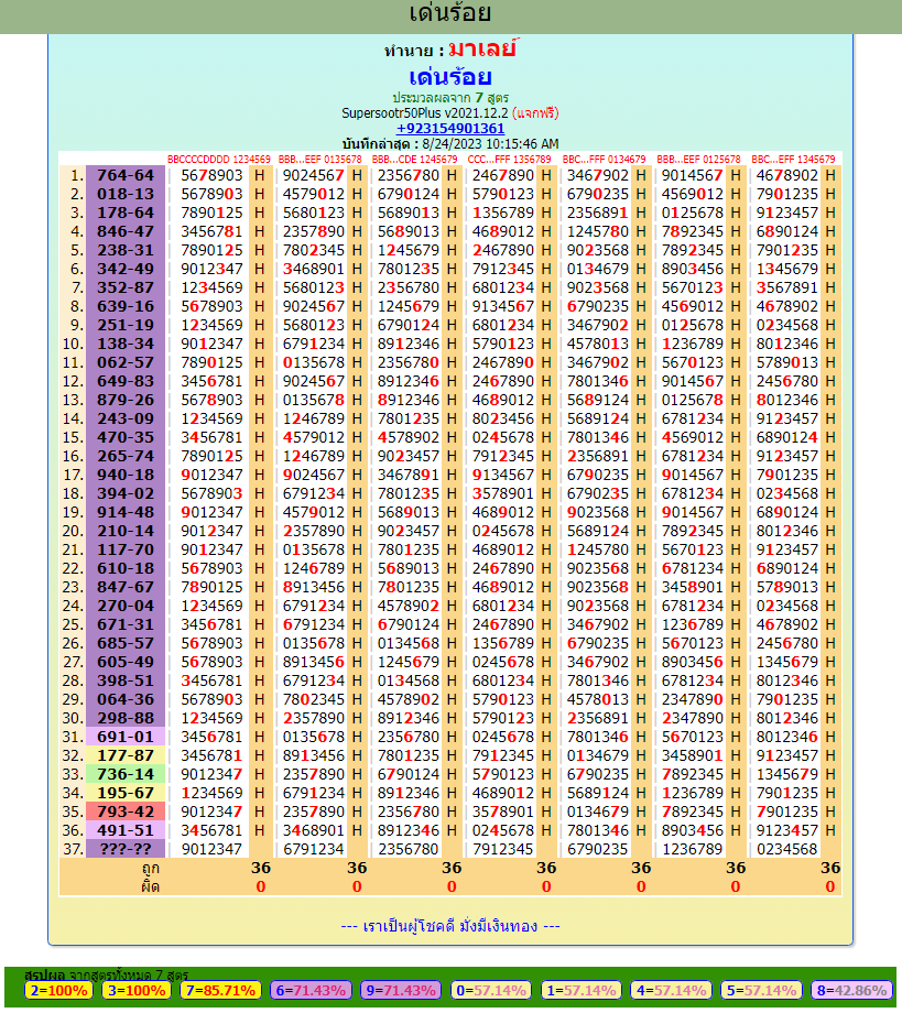 Bangkok Weekly Lottery  25/Aug/2023 by , www.informationboxticket.com