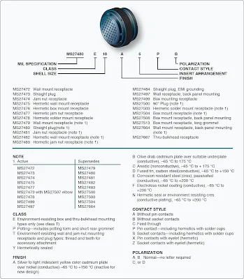 Aircraft Electrical System Wire Termination