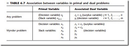 Introduction to Operations Research-0011