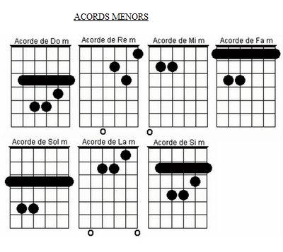 ACORDS