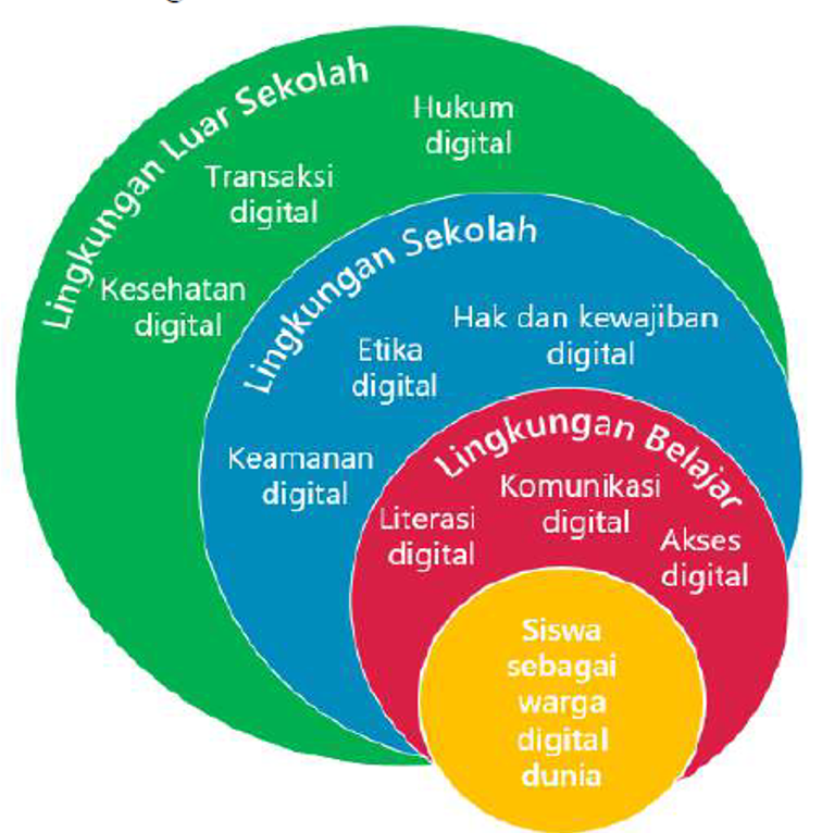  Animasi  Pengaturan Slide Pada Saat Ditampilkan Disebut 