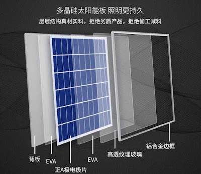 PV Solar Module Glass