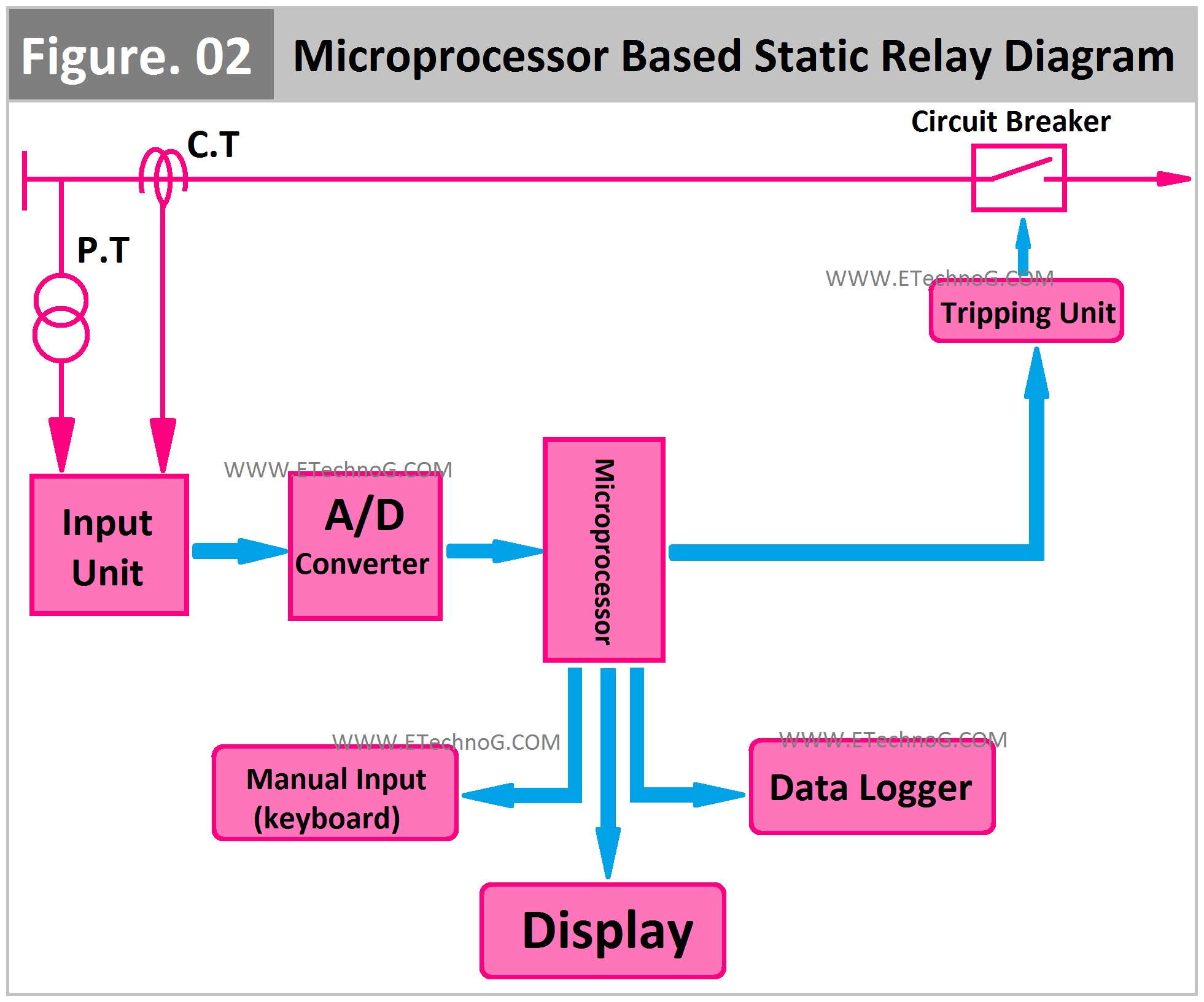 Microprocessor Based Static Relay Diagram