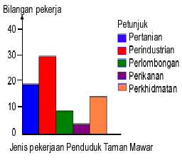 Contoh Jawapan Tugasan Geografi PT3 2015 Kegiatan Ekonomi