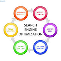 How to do SEO, On Page SEO