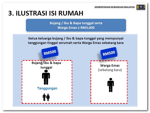 SI HITAM MANIS PANDANG TAK JEMU: BANTUAN RAKYAT 1 MALAYSIA