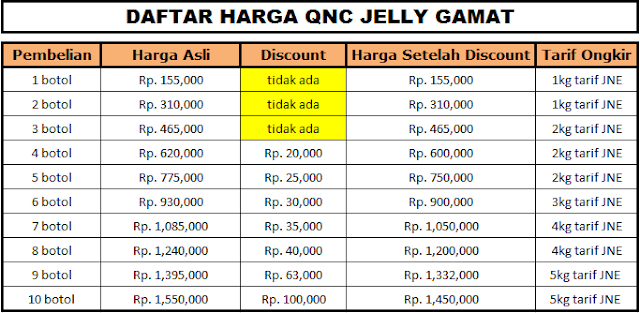  Harga qnc jelly gamat