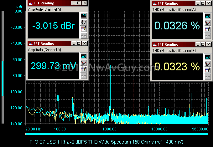 FiiO E7 USB 1 Khz -3 dBFS THD Wide Spectrum 150 Ohms (ref ~400 mV)