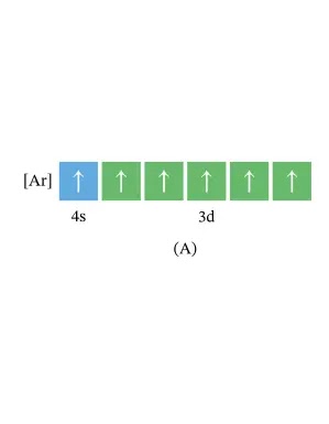 The Science Behind Why 4s Fills Before 3d in Electron Configuration