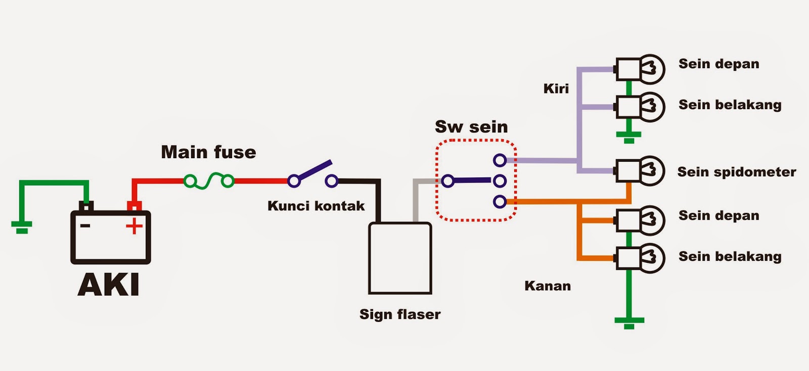 Sistem Kelistrikan Sepeda Motor Otomotif Mekanik Motor