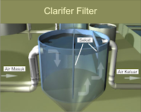 sistem filtrasi yang benar didalam akuaponik