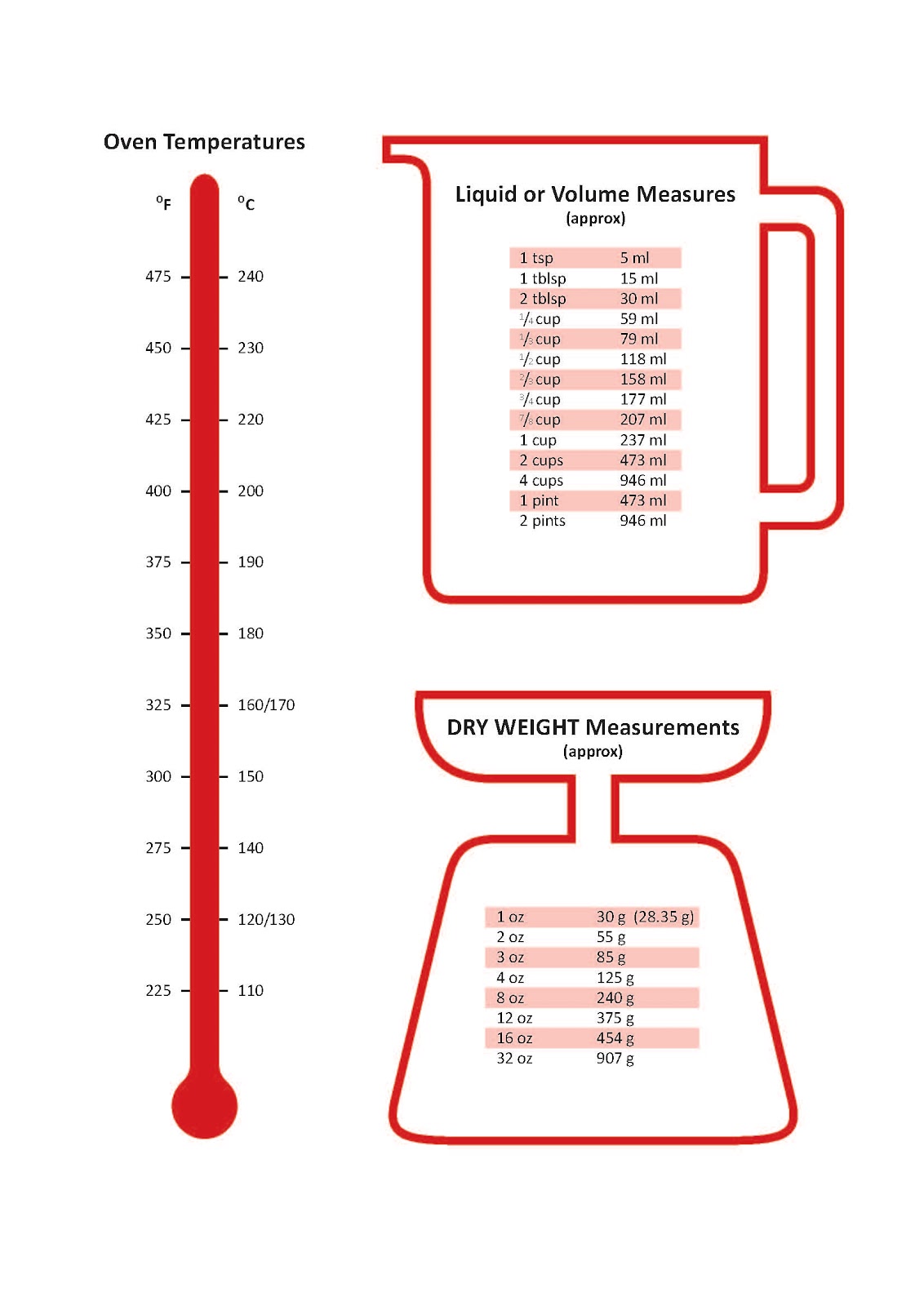 Kitchen Design Measurements