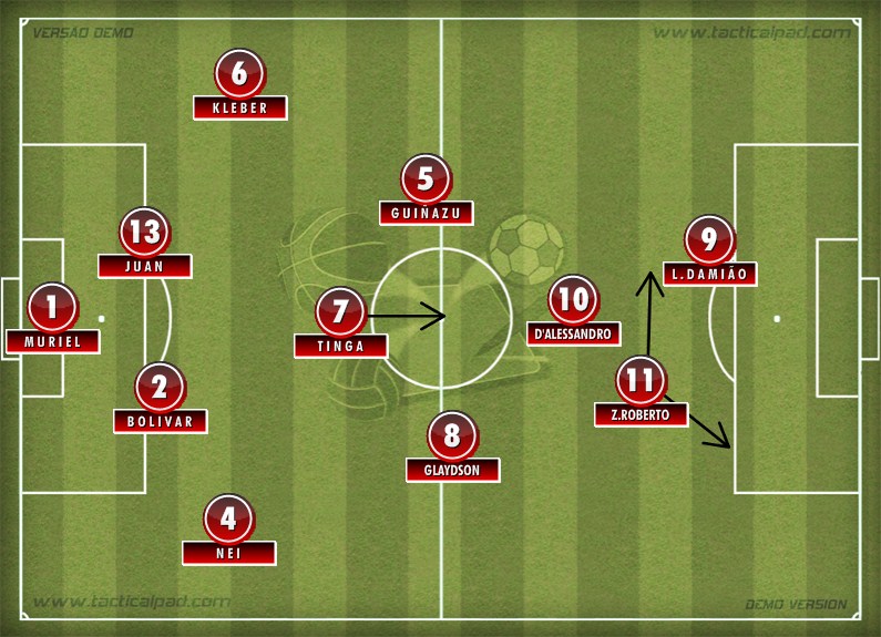 Esquema tático utilizado pelo Internacional no Brasileiro 2011