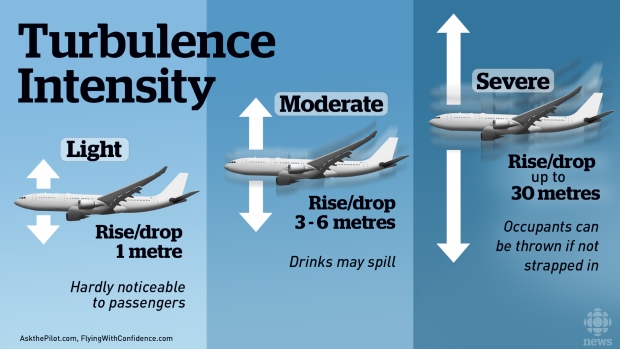 turbulence, nhieu dong troi trong, nguyen nhan, dong xiet, dong, nui 