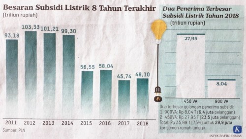 Kumpulan Soal AKM Literasi Teks Informasi Level 5 (Kelas 9 dan 10) - www.gurnulis.id