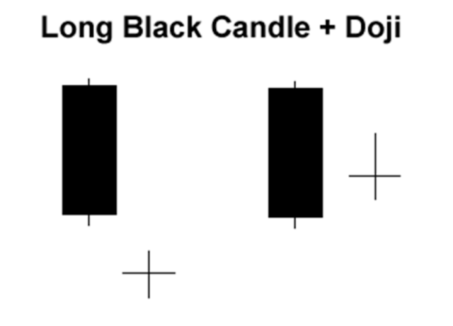 How To Read Candlesticks Charts