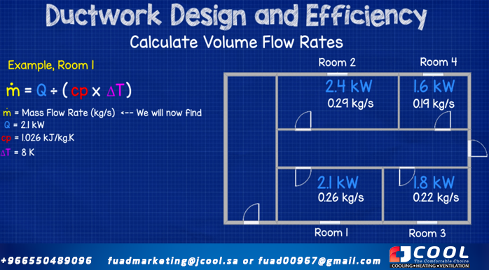 Calculation of air mass flow for each room