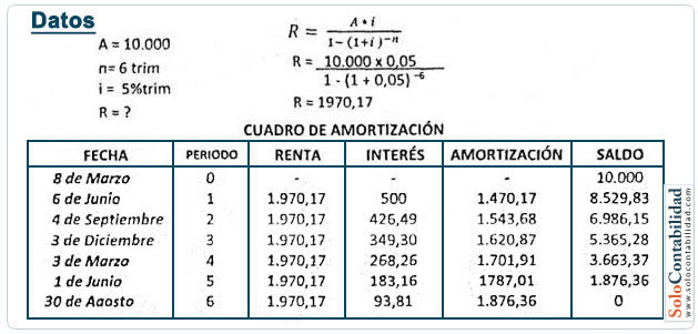 Novacion prestamo personal cuadro de amortizacion de prestamo en excel