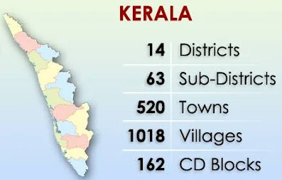 Kerala District Formation (1956)