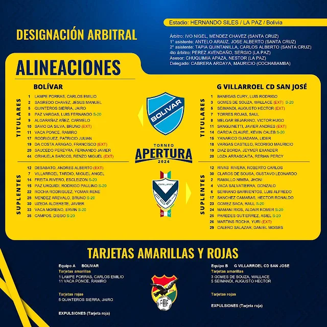 Fecha 1 Apertura 2024 Planillas oficiales