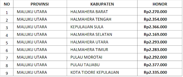 Honor atau Gaji Pendamping Lokal Desa di Seluruh Kabupaten/Kota di Provinsi Maluku Utara