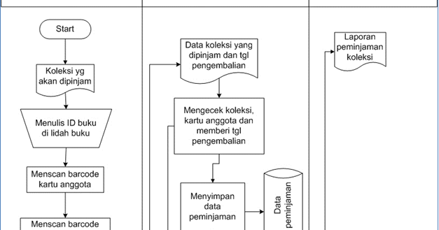 Contoh Sistem Informasi Perpustakaan « Teknik Informatika