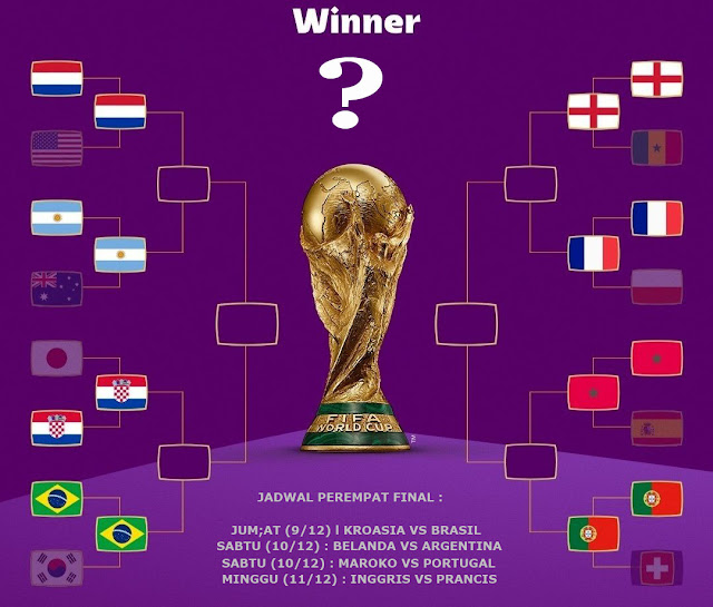 Jadwal dan Prediksi Babak 8 Besar Piala Dunia 2022