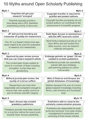 Diez mitos en torno a las publicaciones académicas abiertas.