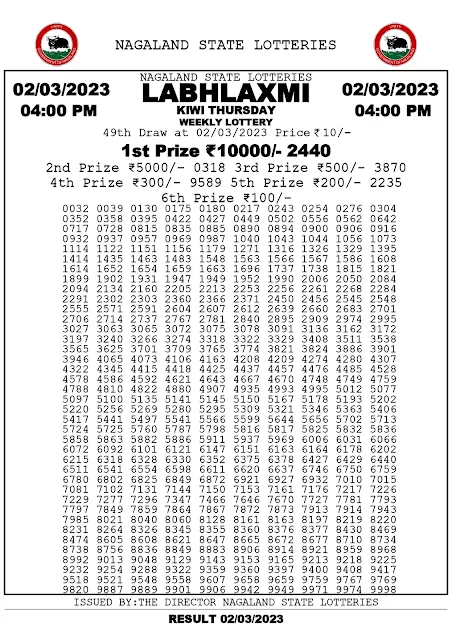 nagaland-lottery-result-02-03-2023-labhlaxmi-kiwi-thursday-today-4-pm