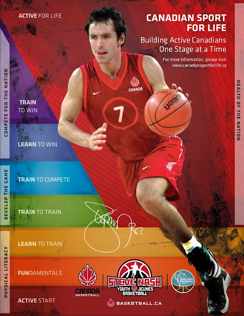 Image result for canada basketball nash ltad poster