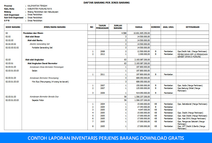 CONTOH LAPORAN INVENTARIS PERJENIS BARANG DOWNLOAD GRATIS 