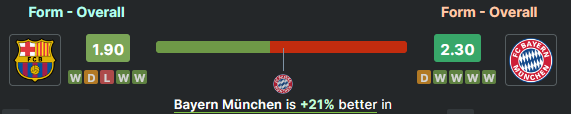 Data Analisis Barcelona vs Bayern Munich