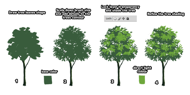  Anime  Tree  Tutorial