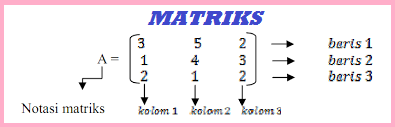 https://soalsiswa.blogspot.com - Soal Matematika SMA/MA Kelas 10 Materi Matriks Kurikulum 2013 dan Pembahasannya